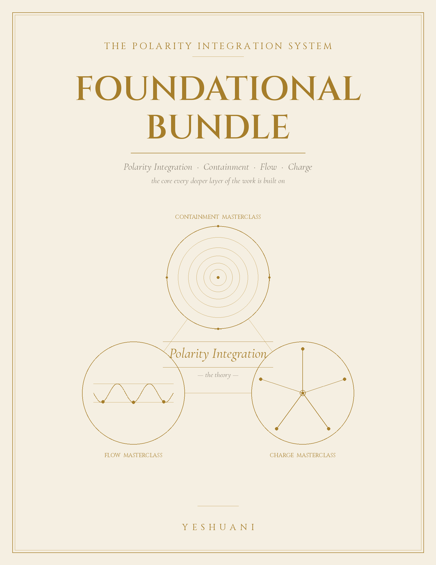 The Foundational Bundle ($238 Savings)